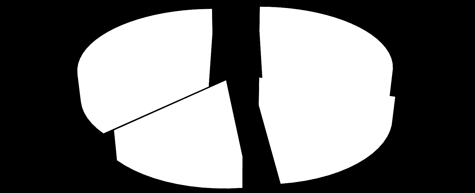 Eddigi tőkebefektetések néhány jellemzője (2014.