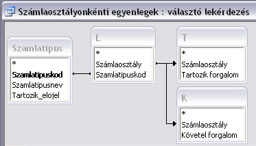 62 INFORMATIKUS SZAKMAI ISMERETEK Mezı: Tábla: Összesítés: Rendezés: Megjelenés: Feltétel: Mezı: Tábla: Összesítés: Rendezés: Megjelenés: Feltétel: 12.3 Tegyük fel, hogy a 12.1. lekérdezést T névvel, a 12.