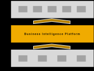 Egy információs rendszer SAP BusinessObjects Business Intelligence Business Intelligence Platform Reporting (Crystal Reports) Interactive Analysis (Web Interlligence) Dashboards and Visualization