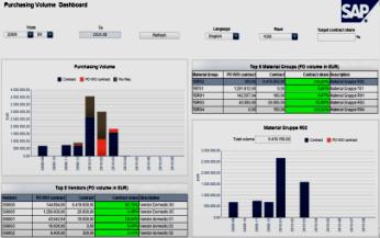 Analysis New Quotations and Orders Values and Numbers Sales Organization Analysis List of Personnel Travel Expense Travel Behavior Dashboard* Who is Where?