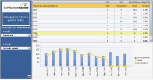 SAP BusinessObjects Customer Analysis and Retention for Telecom Consumer Products SAP BusinessObjects Trade Promotion Effectiveness Analysis Consumer Products SAP BusinessObjects On-Shelf