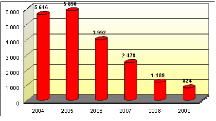 238 Hortobágyi Dániel A JO NEPTUNE 2010. közös művelet első fázis eredményeinek bemutatása A művelet ideje alatt 608 esetben került sor intézkedésre (Magyarországon: 370 fő, Szlovéniában: 238 fő).