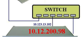 Reprogramming the IP address of the device Steps of the reprogramming: Set the IP address of the device Type the