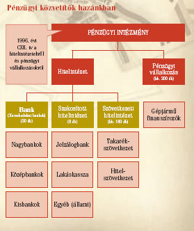 A bankrendszer Onyestyák Nikolett Pénzügytan 1.