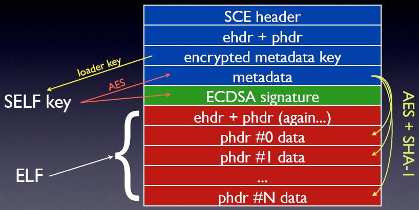 Ethical hacking Sony PlayStation3 2010-12-29: fail0verflow (27.