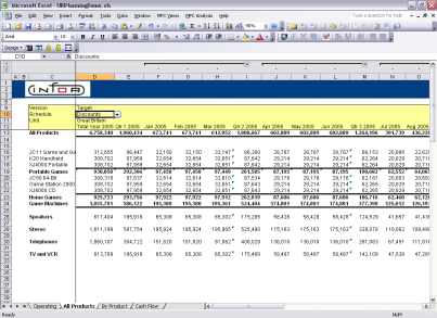 Infor Üzleti intelligencia (Teljesítmény menedzsment) Web Scorecard & Műszerfal Excel