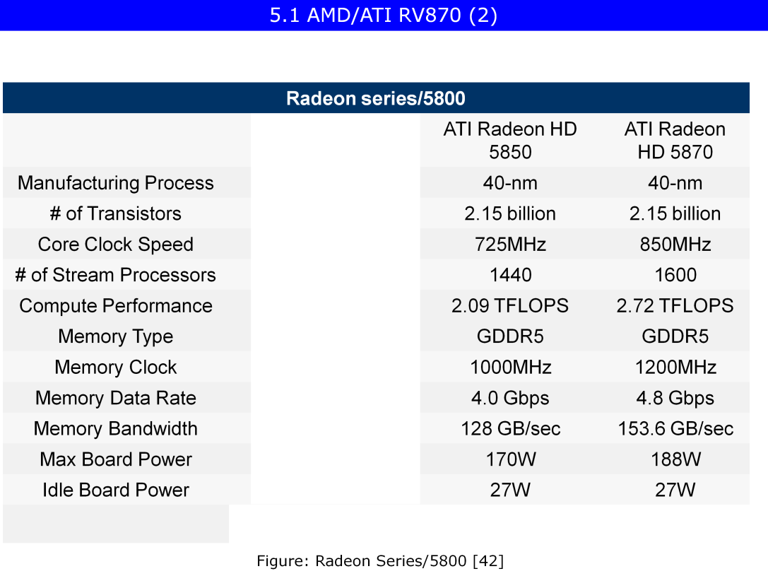Stream Processor = ALU Újdonság: Idle Board Power: disszipáció