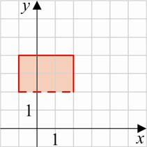 5. Jelölje G a koordináta-rendszer azon P(x;y) pontjainak halmazát, amelyekre