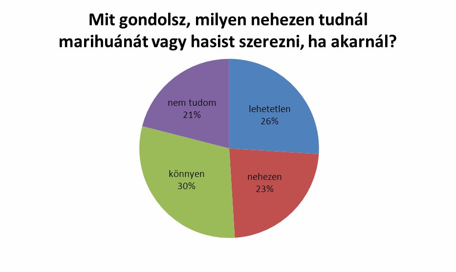 Szedtél-e valaha nyugtatót/altatót azért mert az orvos javasolta neked?