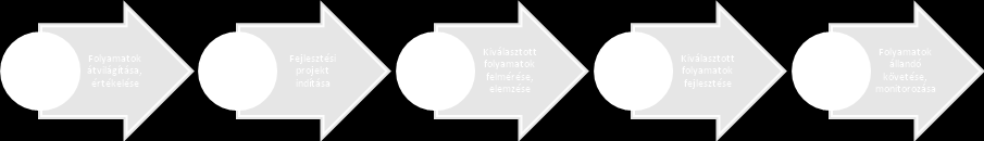 ÁROP-1.2.18/A-2013-2013-0059 - Szervezetfejlesztés az Egri Törvényszéken Folyamatfejlesztési munkacsoport a szakértői díjak kifizetésének gyorsítására 2.2. A folyamatoptimalizálás időtartama: Az ütemterv szerint (amely a 3.