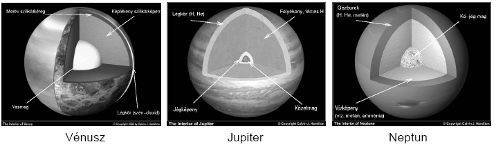 Föld típusú bolygók, kızetbolygók: Merkúr, Vénusz, Föld, Mars.