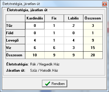 Ezek az orbis értékek a Humanisztikus Asztrológia Iskolában használatosak, más asztrológiai irányzat ettől eltérőt használhat!