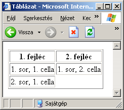 52. oldal Web programozás I. (0.7. verzió) <table border="1"> <tr> <th>1. fejléc</th> <th>2. fejléc</th> </tr> <tr> <td>1. sor, 1. cella</td> <td>1. sor, 2. cella</td> </tr> <tr> <td>2. sor, 1. cella</td> <td>2.