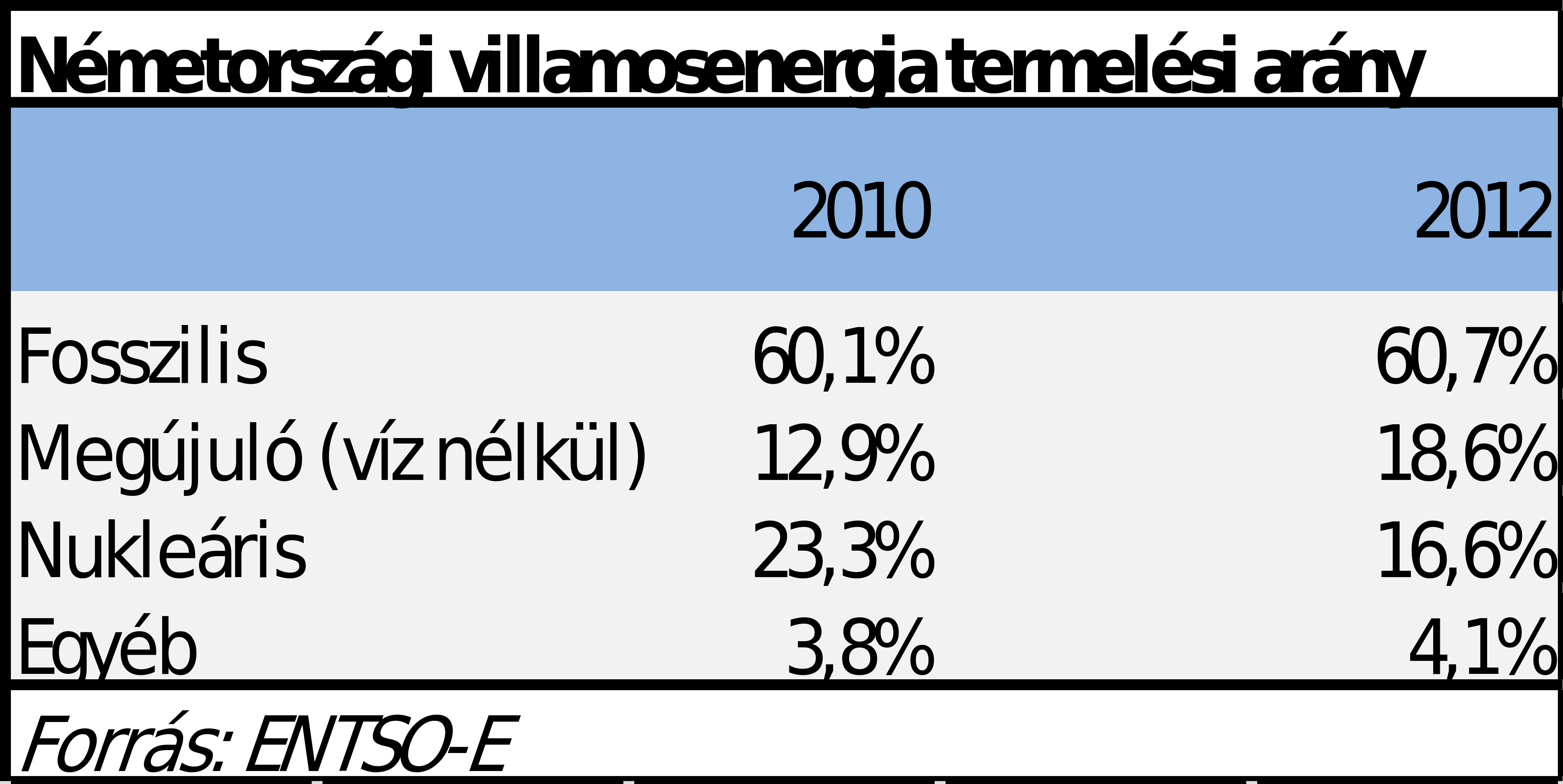 A német kötelező átvételi tarifák csökkentése és a német