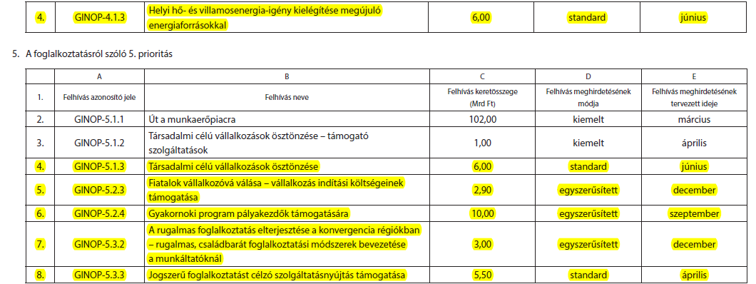 Pályázati