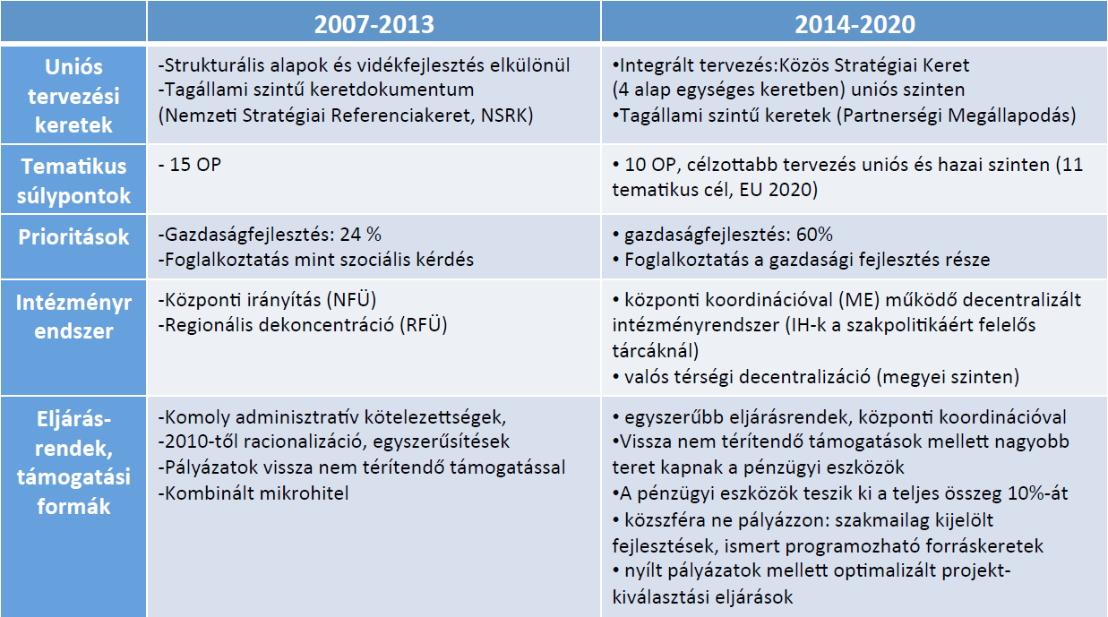 A 2007-2013 és a 2014-2020-as