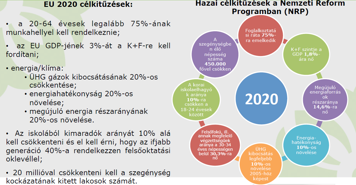 EURÓPA 2020 Stratégia: Hazai