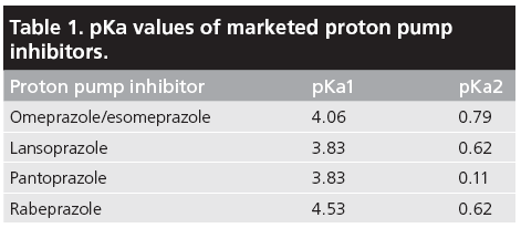 Farmakológiai tulajdonságok - PPI Magas pka1 érték: - gyorsabb protonizálódást, szulfonamiddá válást eredményez; - nagyobb akkumulációt eredményez a