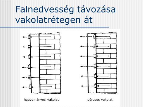 A plus típusú lemez, az alaplemez továbbfejlesztett változata, amelyet az átnedvesedett és oldott sókkal szennyezett falak esetén javasolt használni.