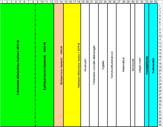 8. A képzés szerkezete A 33 582 04 1000 00 00 azonosító számú, Festő, mázoló és tapétázó megnevezésű