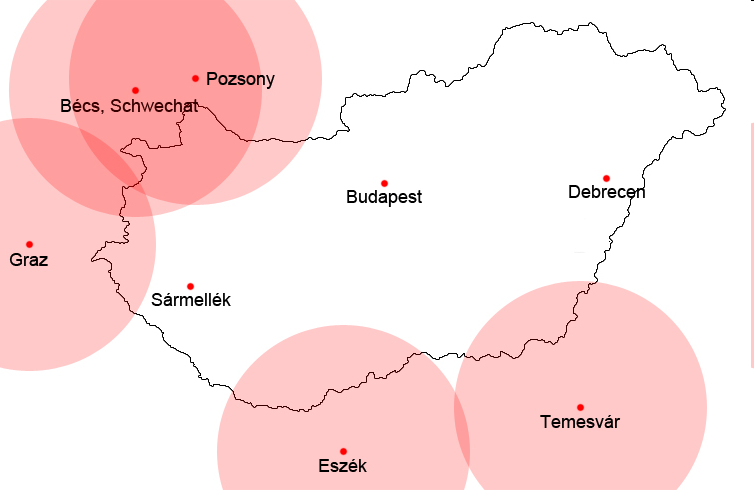 a versenytársakkal való