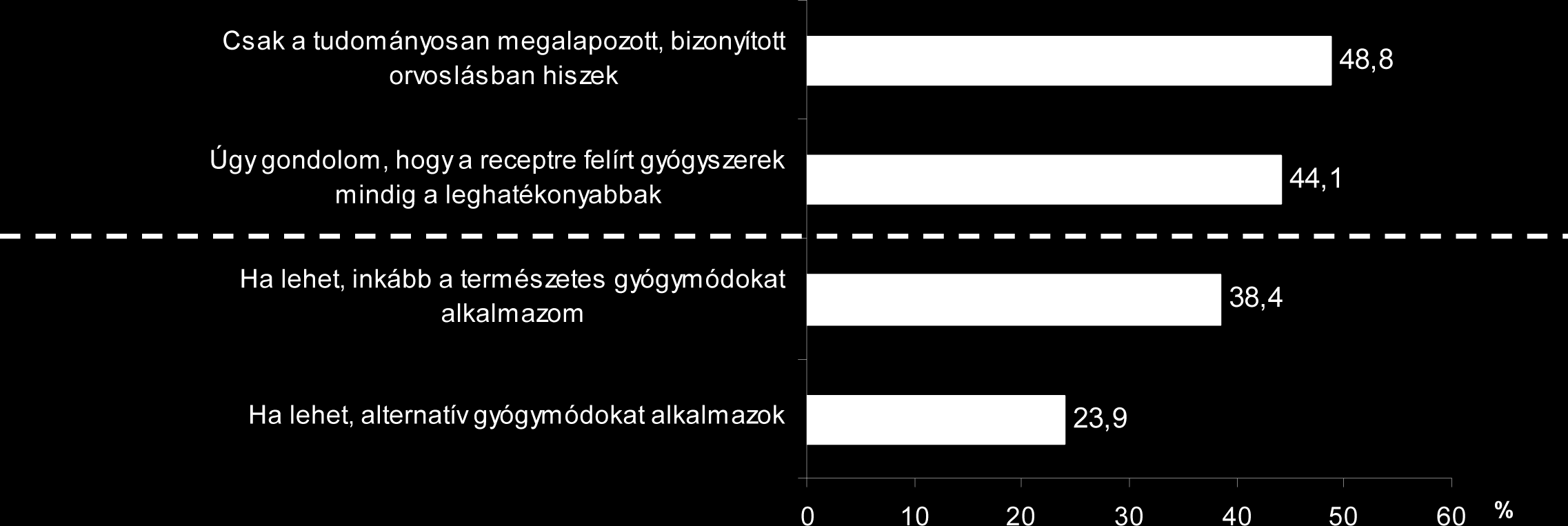 Folyamatos változások, innováció, fokozódó verseny A fogyasztás egyre hangsúlyosabb szelete az egészségfogyasztás, amely messze túlmutat a hagyományos egészségügyi szolgáltatásokon.