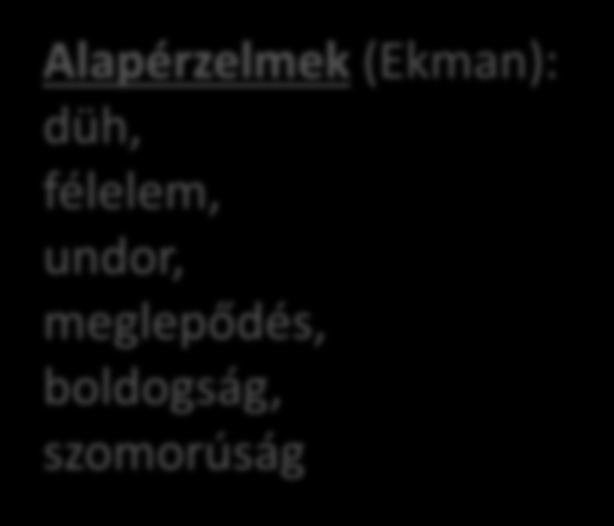 élő emberek felismerik a másik érzelmeit DE: kultúrafüggő megnyilatkozási