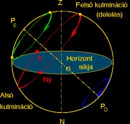 17 Kr. e. 2000-ben Rhodosz szigetéről, a 35,4 szélességen a CASSIOPEIA W alakú csillagképe még időnként a tengeri látóhatár szintje alá süllyed, ma állandóan a látóhatár felett van.