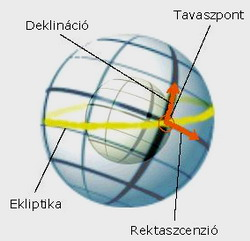 5 sorszám) = New General Catalogue (ködök, csillaghalmazok, extragalaxisok jegyzéke). Tágasság: csillagpároknál a komponensek (a rendszert alkotó csillagok) szögtávolsága. Csillagkép ismeret 2.