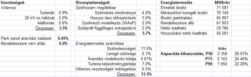 elemzése A várható