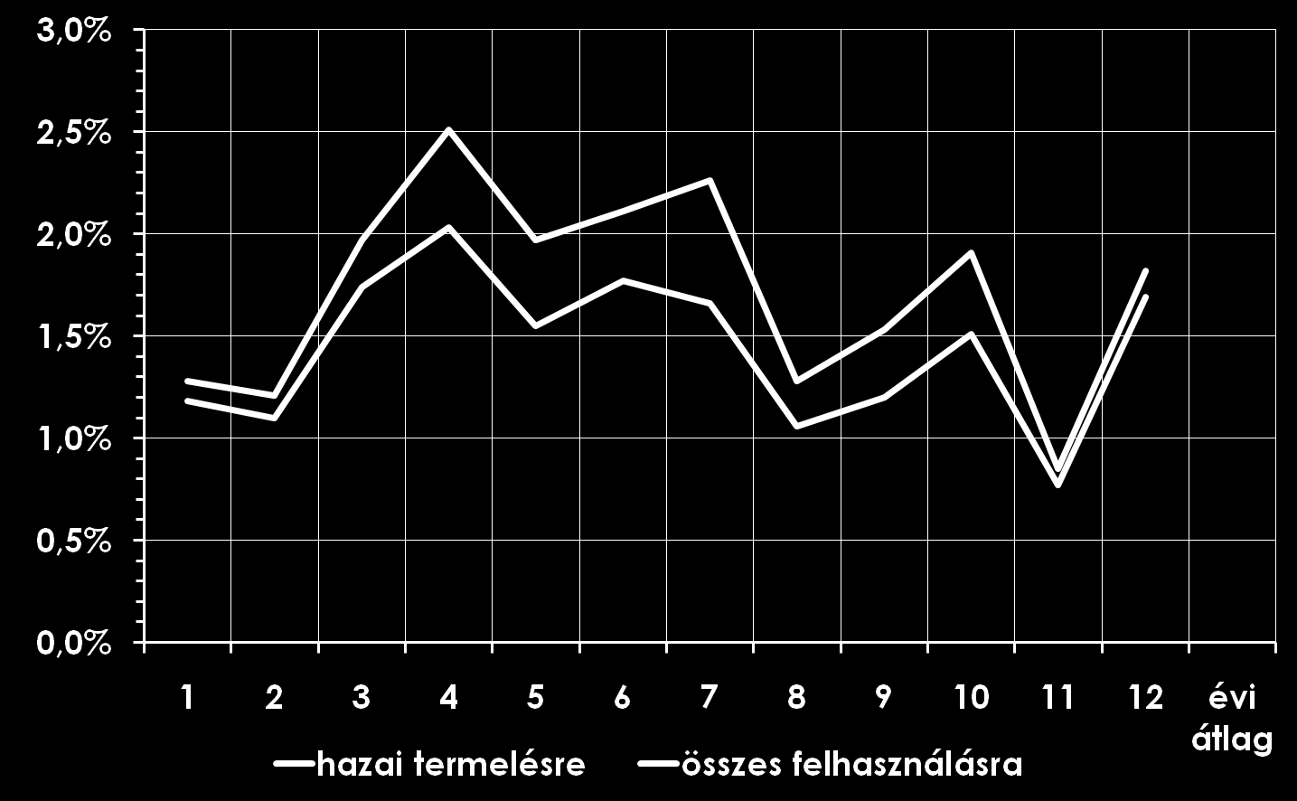 Szélerőművek termelési aránya 2011-ben