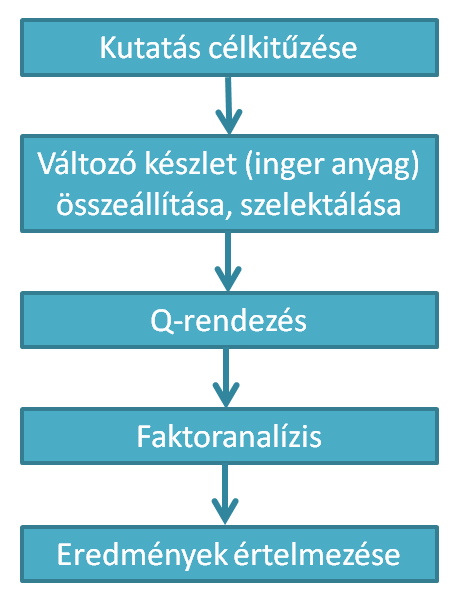 ahol X(t) a t teszten mért pontszámot, T(t) a valódi (true) pontszámot, még ε a mérési hibát jelenti; alapján akkor érhető el reprezentativitás, ha olyan megfelelően nagy méretű mintákat használnak,