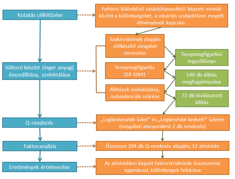 jelentőséggel bírt a későbbi eredmények szempontjából, ezért erre külön vizsgálatot és adatfelvételt készítettem. 22.