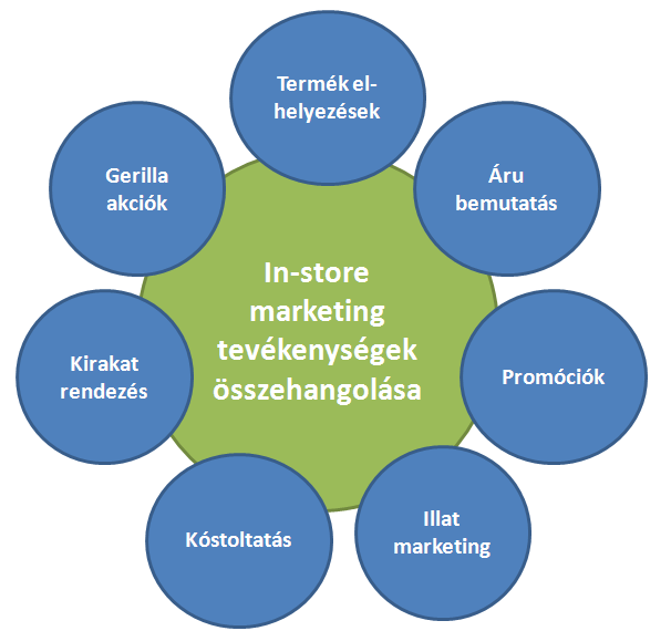 oldalról összetevők, allergének, polcrendezési javaslatok, készlet információk és hasonló hasznos információk találhatók ezzel is megkönnyítve az eladók munkáját.