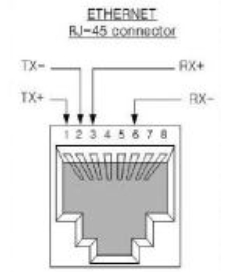 RS-232, RS-485 interfész USB