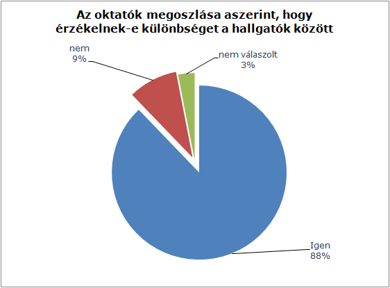 14. diagram A felnőtt tanuló karakterének megrajzolásában további árnyalatot jelenthet, ha a hallgatókat a képzési típus mentén feltételezett különbségek szerint vizsgáljuk, lehet-e ugyanolyan