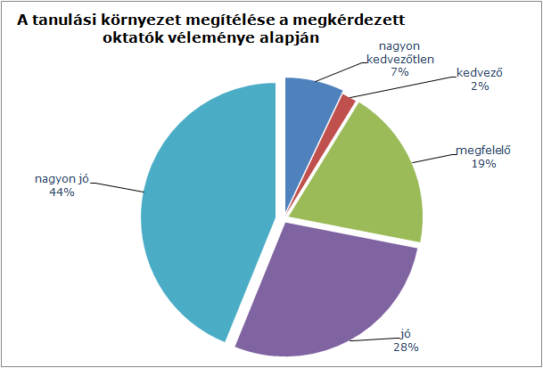 5.10 Tanulási környezet A pedagógiában a tanulási környezet kifejezést többféle értelemben használják.