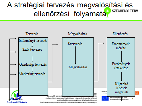 ZÁRÓTANULMÁNY IV. A stratégia kialakítás menete Az alábbiakban a teljes intézményi stratégia kialakításának vázlata található.