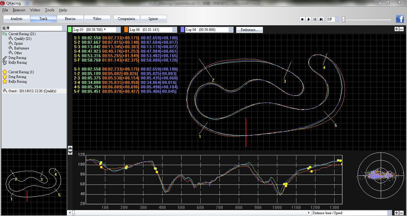 A lóerő és a sebesség grafikonja szintén megtekinthető és elemezhető a Track (versenypálya) oldalon.