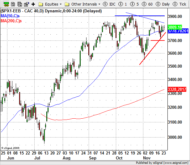 CAC 40 (EU) Elsőre ránézésre is szembetűnő testvér indexéhez, a DAX-hoz mért volatilitása.