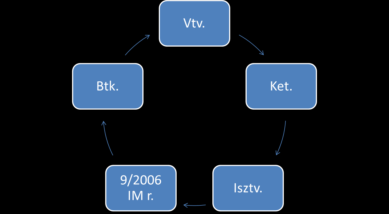 A vadkár felmérésére vonatkozó