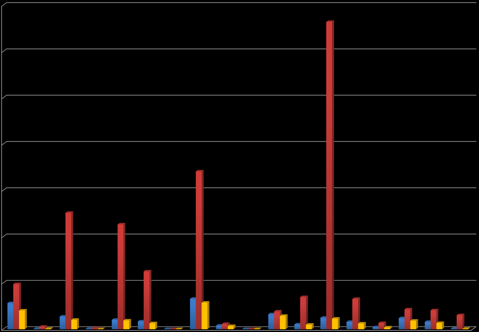 Együttműködési megállapodások 2012