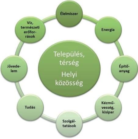3.1.2 Új területfejlesztési megközelítések 3.1.2.1 Makroregionális térkapcsolatok feltárása ( ) 3.1.2.2 Többközpontú fejlődés ( ) 3.1.2.3 Város-vidék együttműködés ( ) 3.