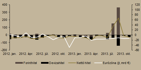 _ SZÁZADVÉG GAZDASÁGKUTATÓ ZRT. HAVI JELENTÉS Ábra 10.