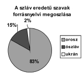Acta Beregsasiensis 2010/3 37 3. ábra 4.