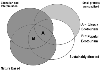 76 Re m e n y i k Bu l c s ú Dá v i d Ló r á n t: Ecotourism of the Lake Tisza Ecotourism brings equilibrium between the target area of tourism, the relaxation, the active recreation and the economic
