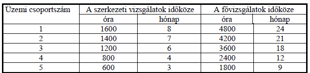 TARGONCÁK KARBANTARTÁSI ÉS JAVÍTÁSI RENDSZERE A TARGONCÁK MŰSZAKI ÁLLAPOTÁNAK MEGHATÁROZÁSA ÜZEMELTETÉS KÖZBEN -Szemrevételezés -Diagnosztikai módszerek IDŐSZAKOS VIZSGÁLAT