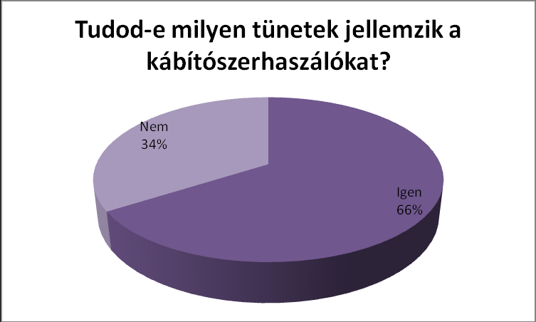 hátrányos helyzetben élő diákok, ahol 2 % szerint vannak ebből a szempontból érintett diákok.