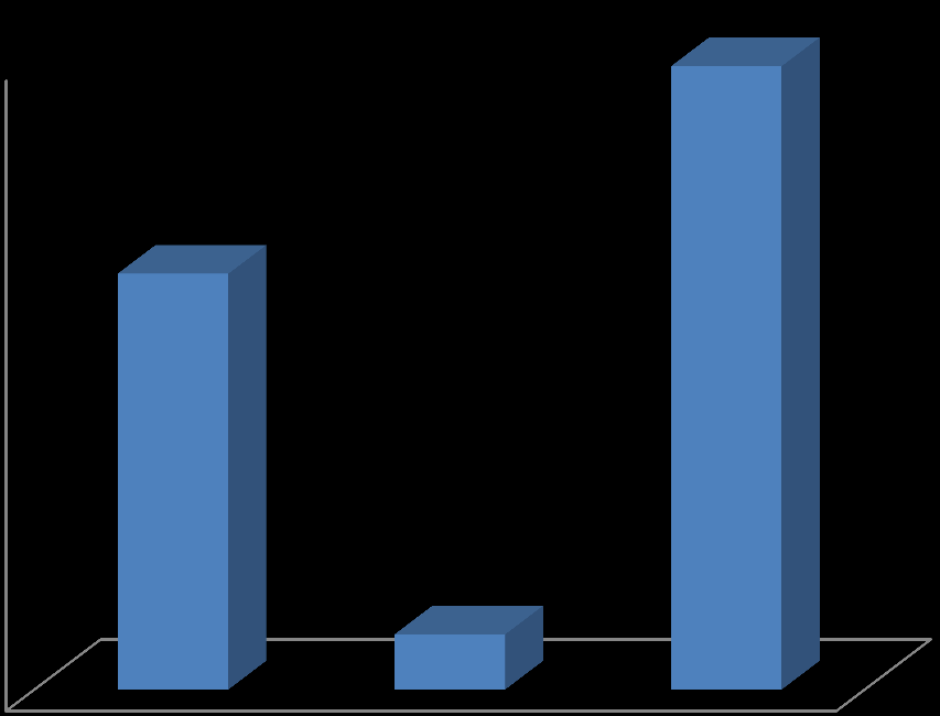 Sikeresen vizsgázók száma OSAP statisztika alapján Sikeresen vizsgázók száma 2010-ben Sikeresen vizsgázók száma 2011-ben (aug.