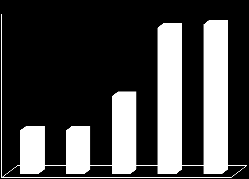 10 fő alatti vizsgák száma 2007-2011. aug. 25.